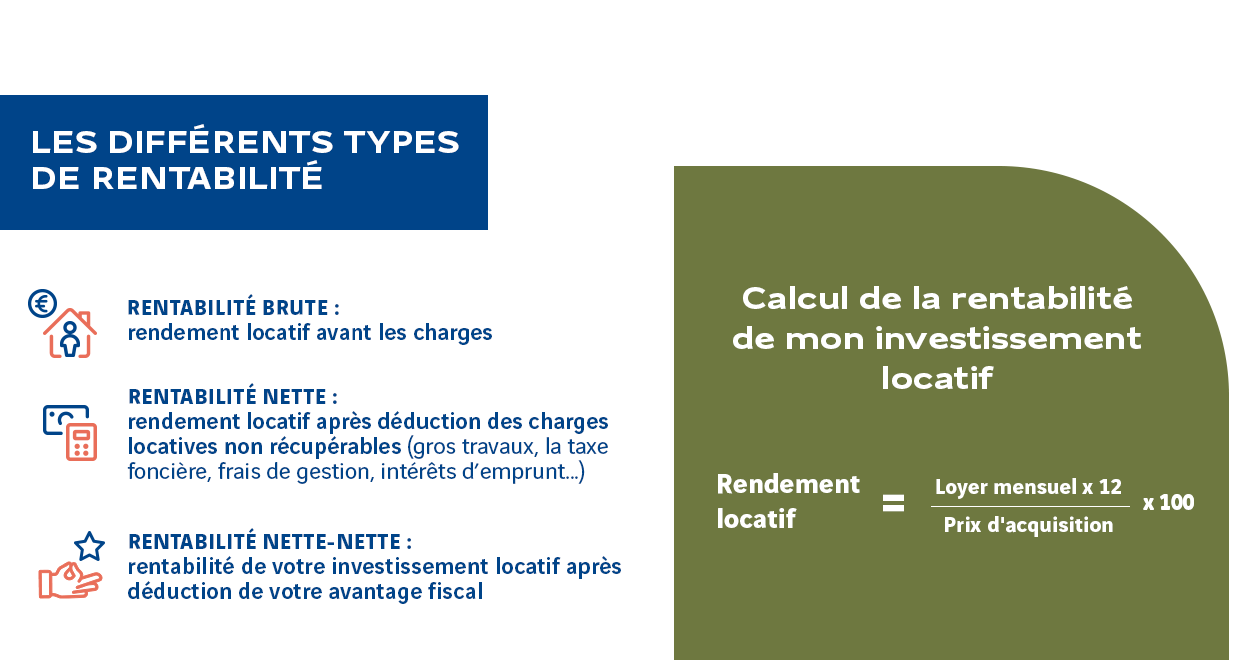 Comment calculer la rentabilité de mon investissement locatif