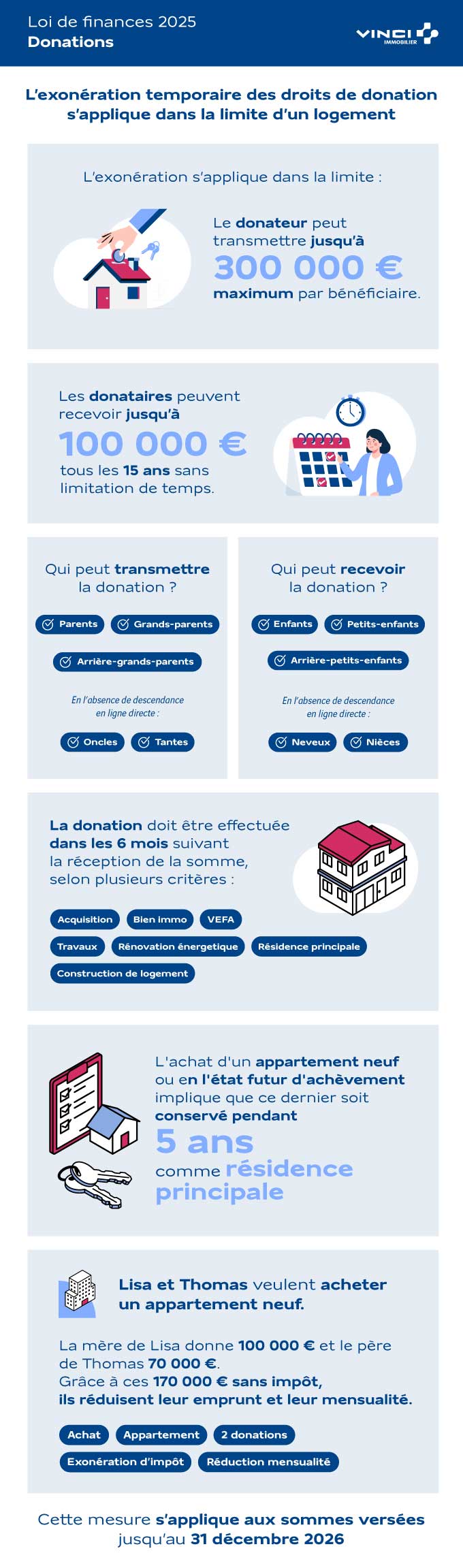 Donations familiale, jusqu'à 300000€ exonérés pour réaliser son projet immobilier