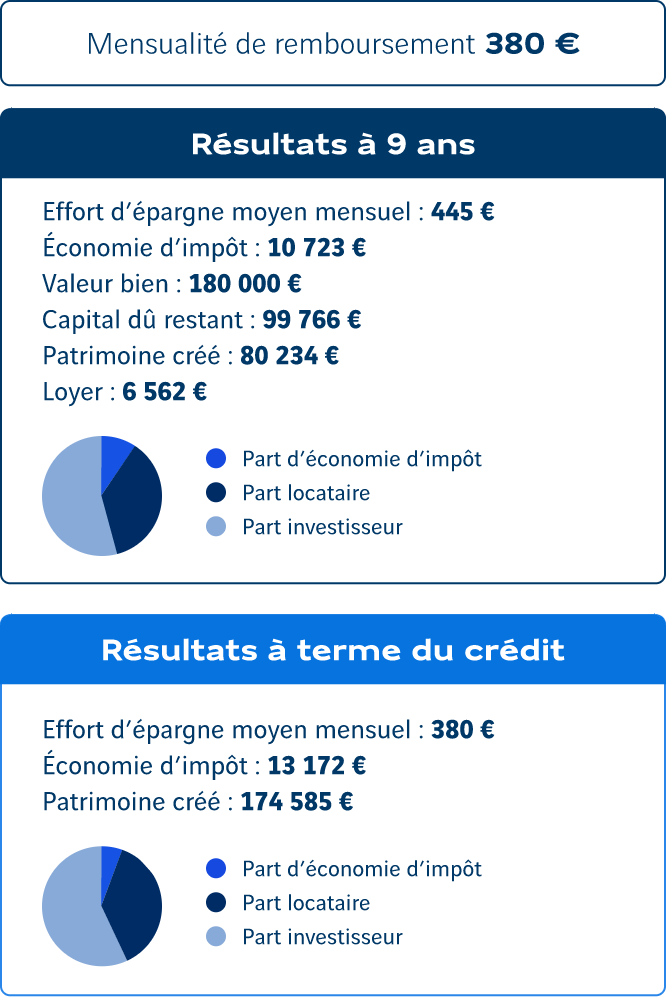 simulation dispositif Jeanbrun 1