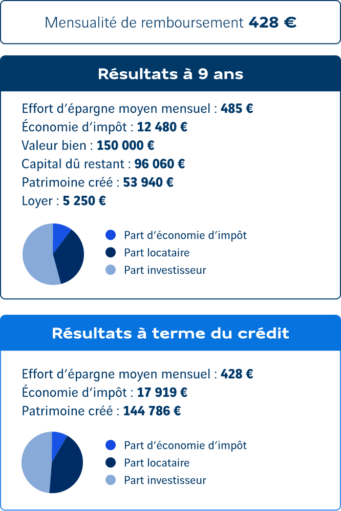simulation dispositif Jeanbrun 2