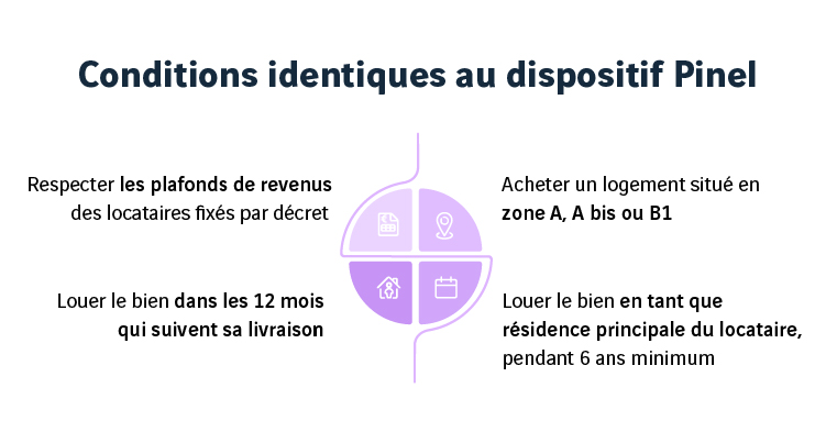 Infographie_Pinel-plus_Conditions-identiques