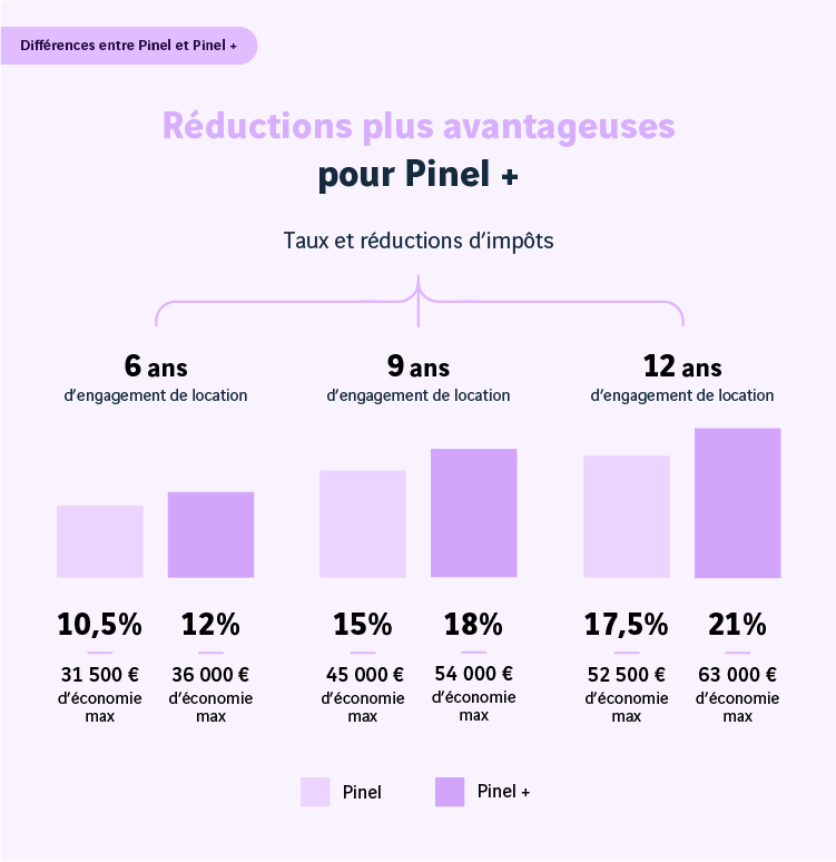 Infographie_Pinel-plus_Reductions