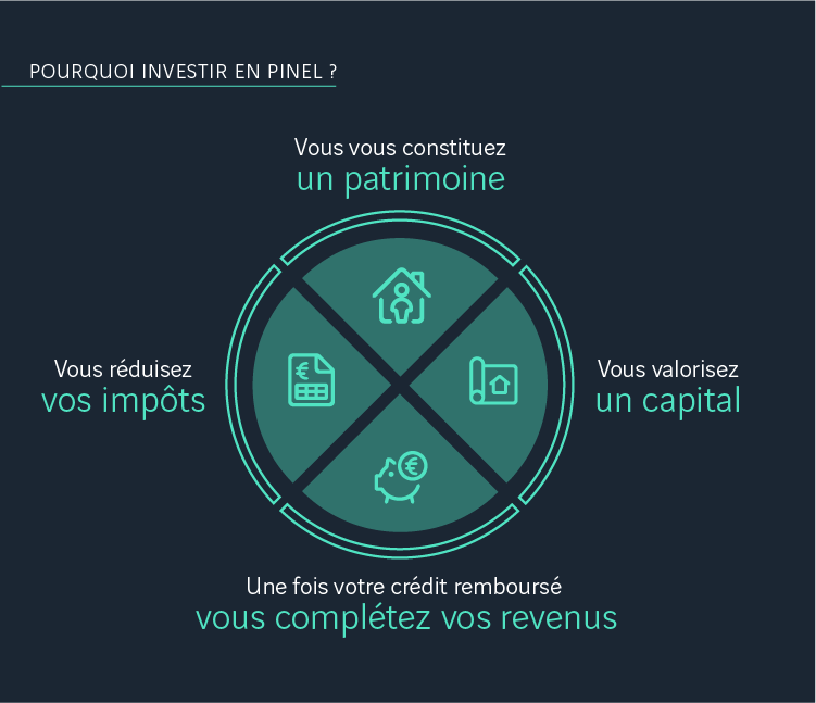 Pourquoi investir en Pinel