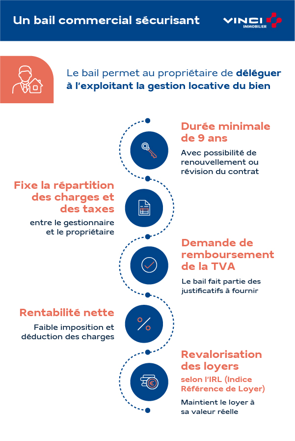 Bail commercial sécurisant
