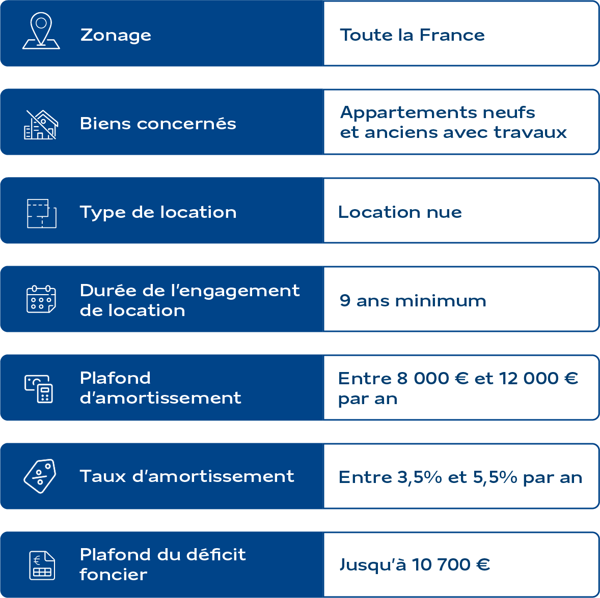 Synthèse dispositif Jeanbrun