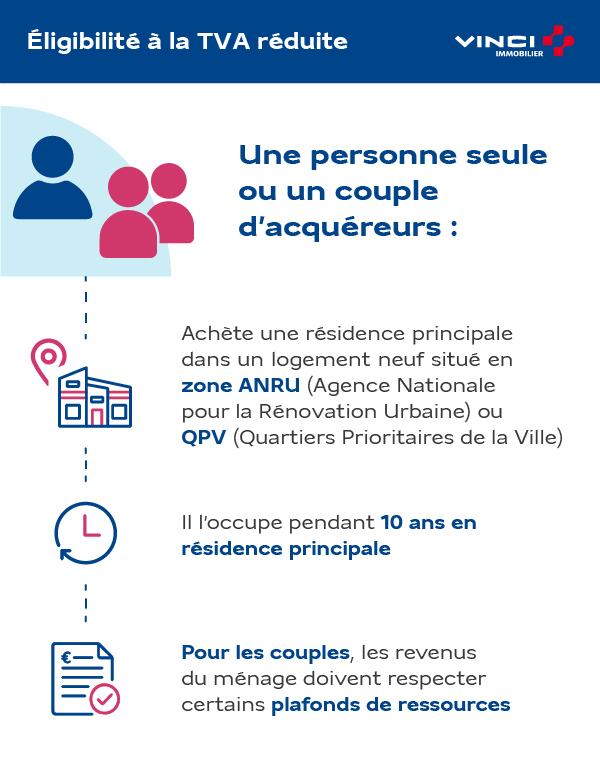 TVA réduite - Eligibilité