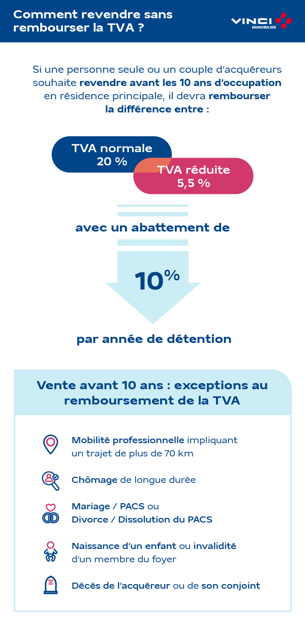TVA réduite - Revente
