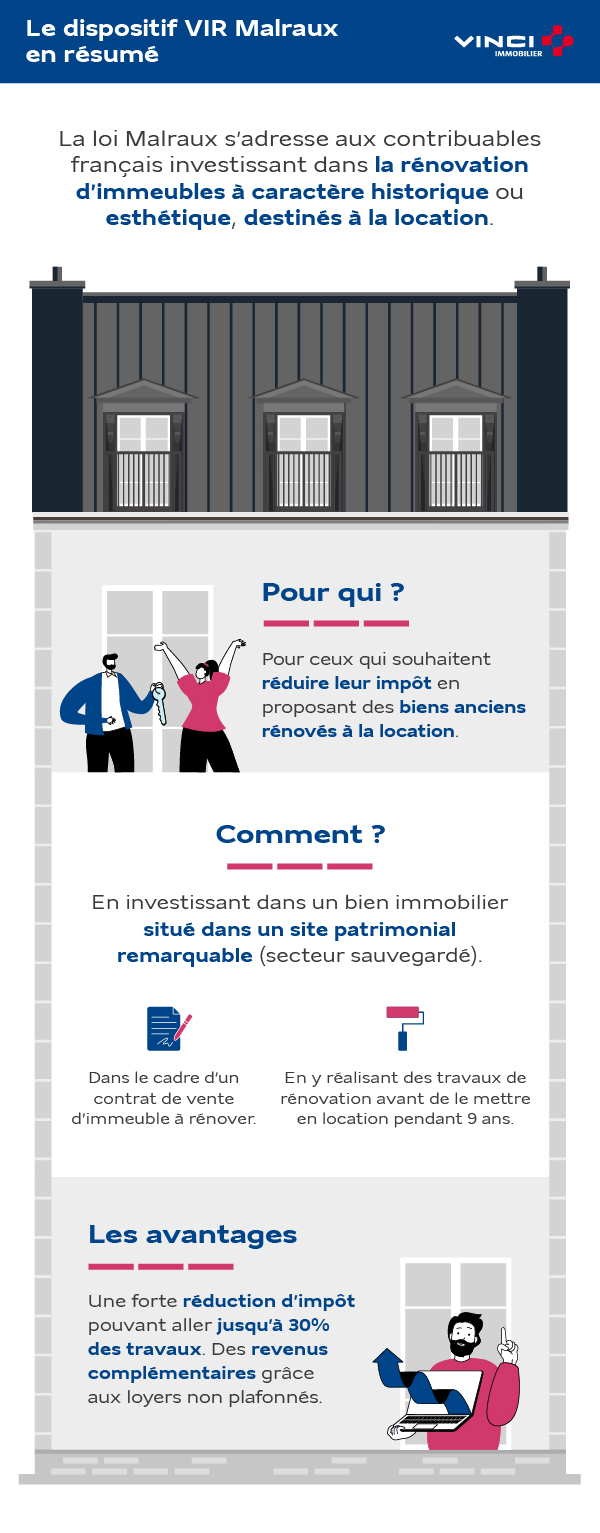 Le dispositif Malraux