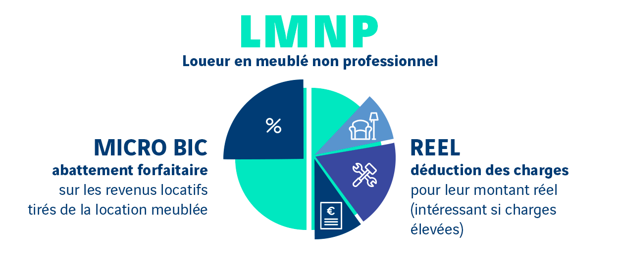 Aouts de l'investissement locatif