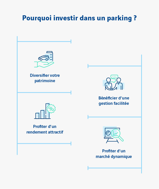Pourquoi investir dans un parking