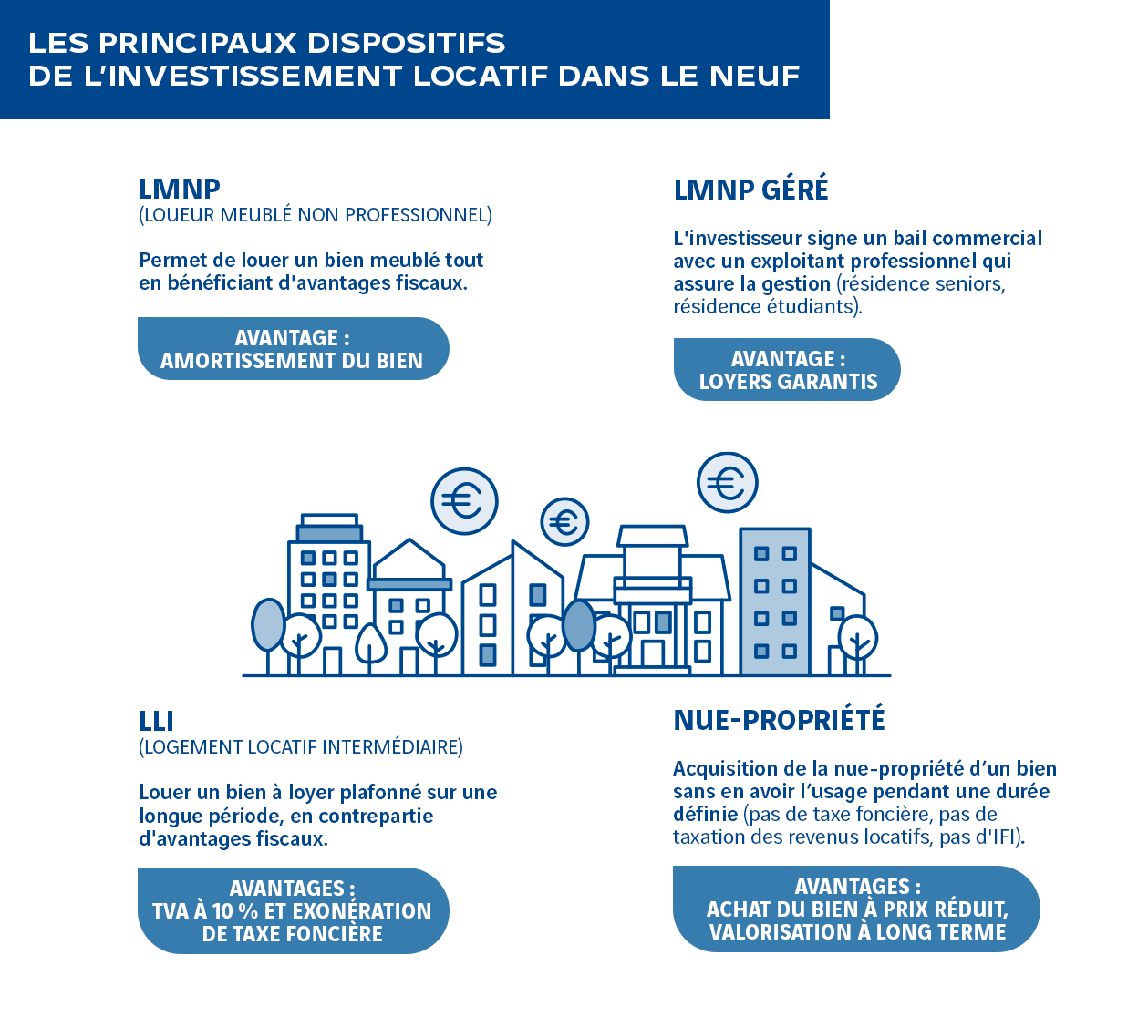 Les principaux dispositifs de l'investissement locatif dans le neuf