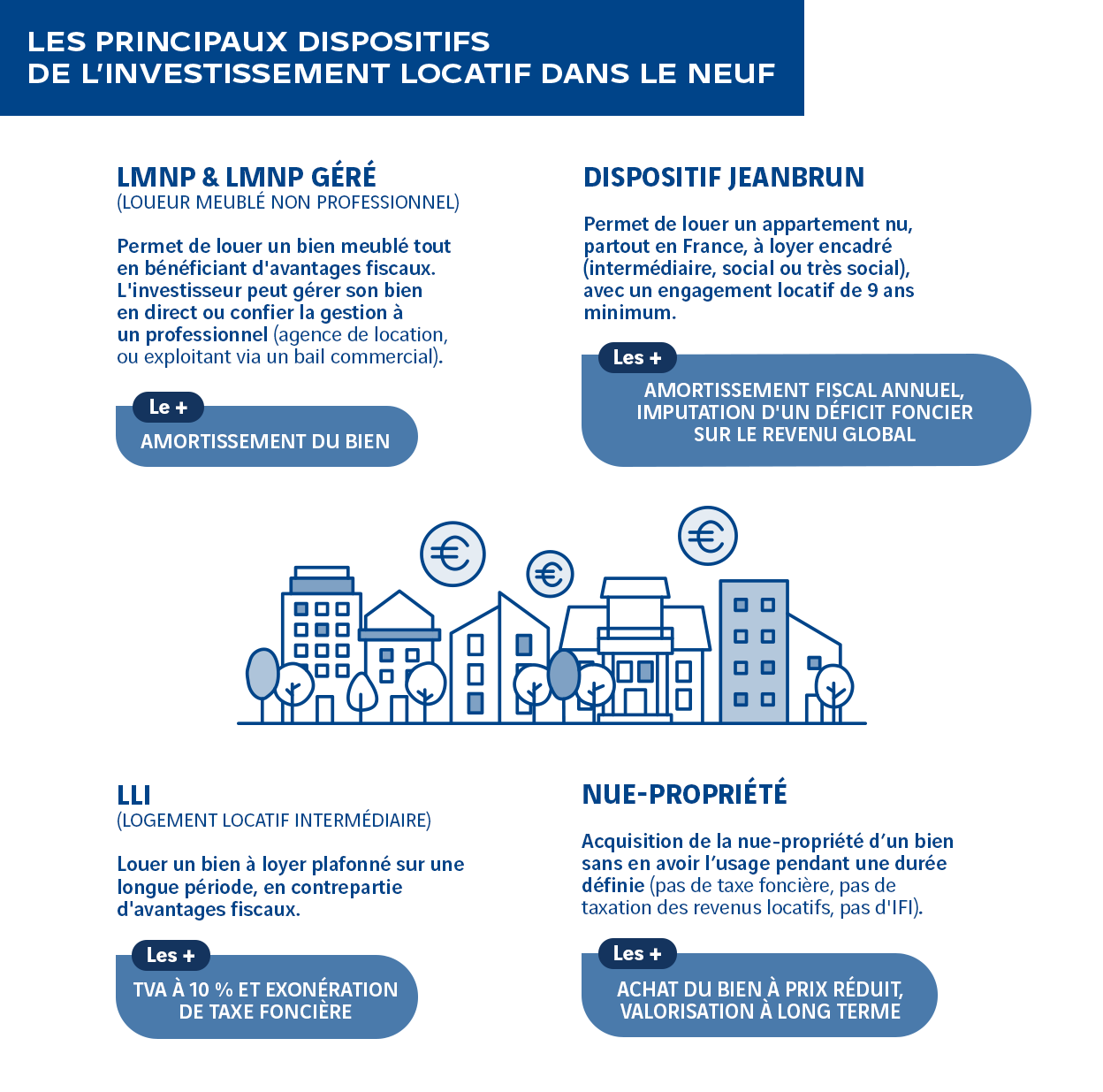 Les principaux dispositifs de l'investissement locatif dans le neuf